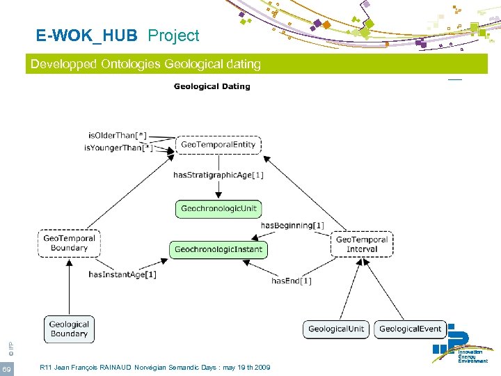  E-WOK_HUB Project © IFP Developped Ontologies Geological dating 69 R 11 Jean François