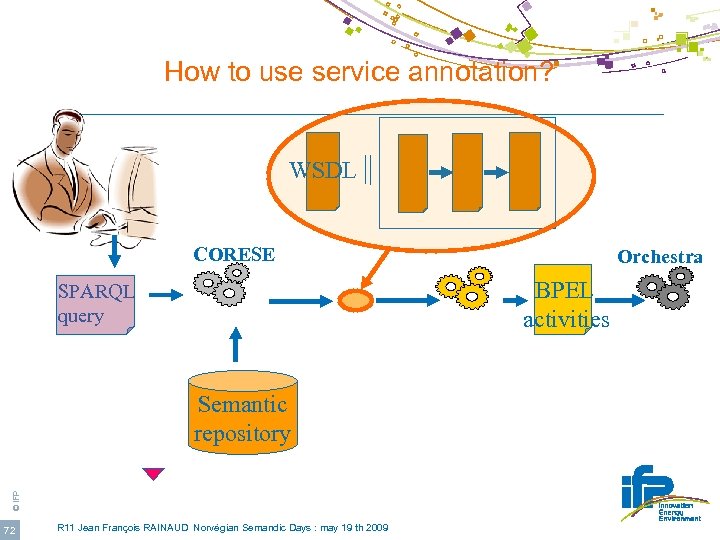 How to use service annotation? WSDL CORESE BPEL activities SPARQL query © IFP Semantic