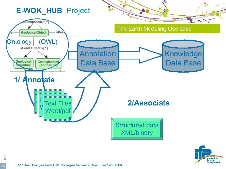  E-WOK_HUB Project The Earth Modeling Use case Ontology (OWL) Annotation Data Base Knowledge