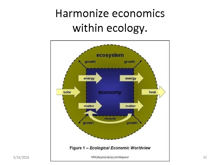 Harmonize economics within ecology. 3/19/2018 Professor Wayne Hayes 32 