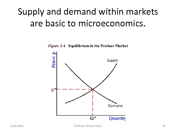 Supply and demand within markets are basic to microeconomics. 3/19/2018 Professor Wayne Hayes 46