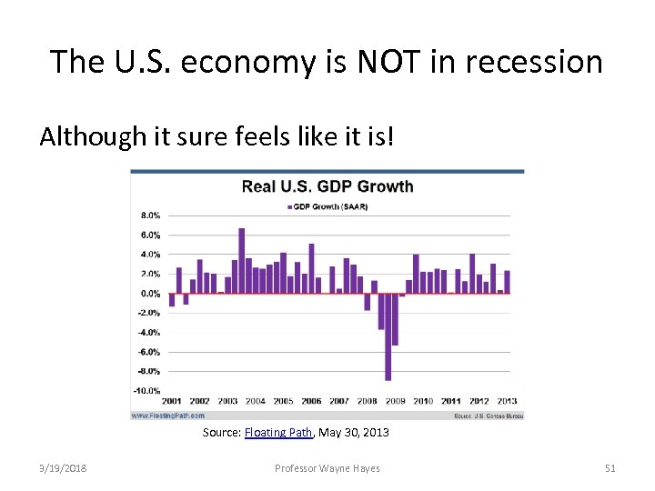 The U. S. economy is NOT in recession Although it sure feels like it
