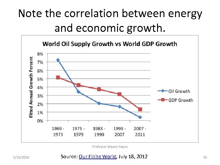Note the correlation between energy and economic growth. Professor Wayne Hayes 3/19/2018 Source: Our