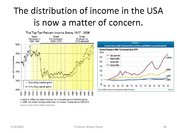 The distribution of income in the USA is now a matter of concern. 3/19/2018
