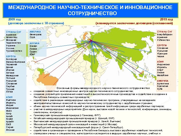 МЕЖДУНАРОДНОЕ НАУЧНО-ТЕХНИЧЕСКОЕ И ИННОВАЦИОННОЕ СОТРУДНИЧЕСТВО 2009 год (договора заключены с 38 странами) СТРАНЫ СНГ