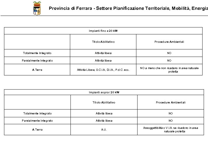 Provincia di Ferrara - Settore Pianificazione Territoriale, Mobilità, Energia Impianti fino a 20 k.