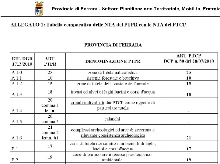 Provincia di Ferrara - Settore Pianificazione Territoriale, Mobilità, Energia 