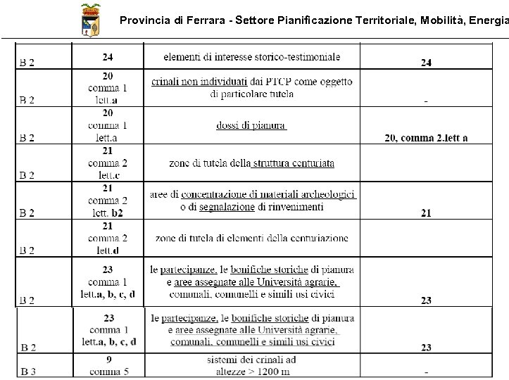 Provincia di Ferrara - Settore Pianificazione Territoriale, Mobilità, Energia 