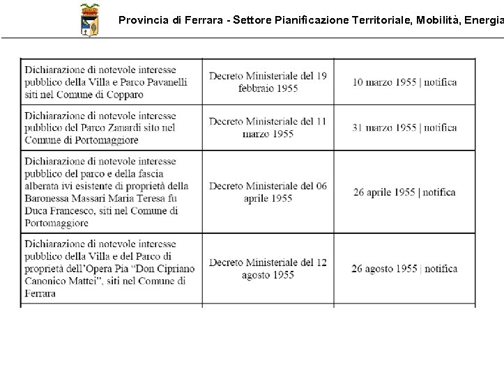 Provincia di Ferrara - Settore Pianificazione Territoriale, Mobilità, Energia 
