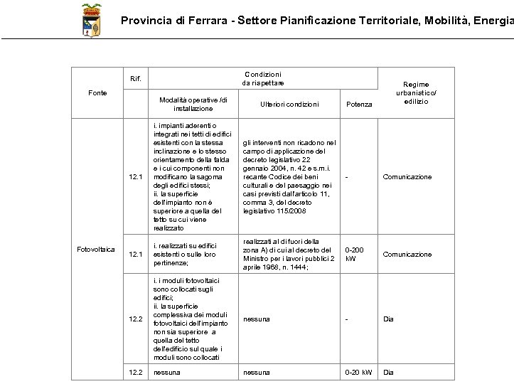 Provincia di Ferrara - Settore Pianificazione Territoriale, Mobilità, Energia Condizioni da rispettare Rif. Fonte