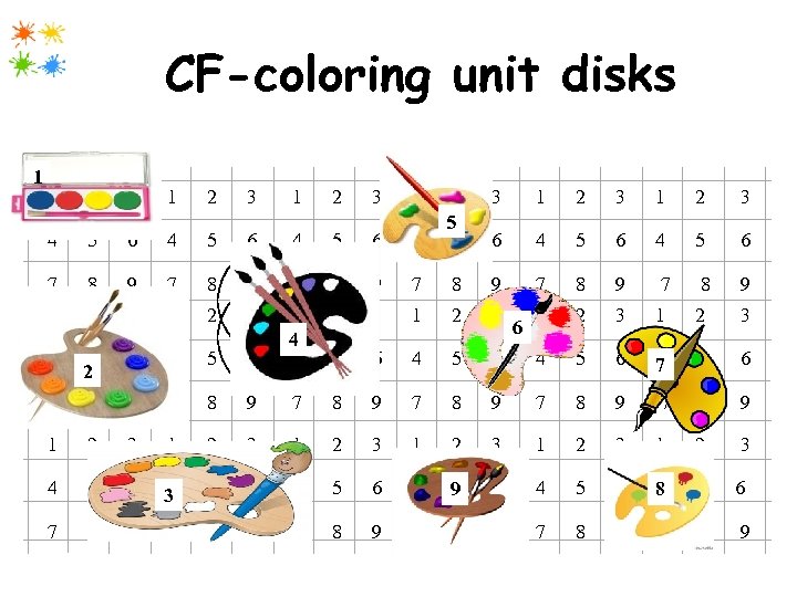 CF-coloring unit disks 1 1 2 3 1 2 3 4 2 5 5