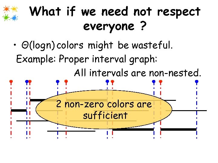 What if we need not respect everyone ? • Θ(log n) colors might be