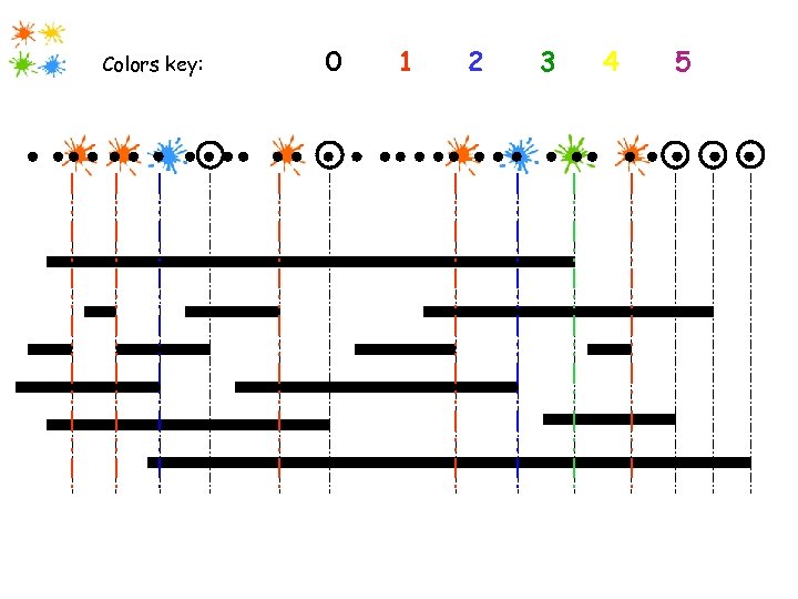 Colors key: 0 1 2 3 4 5 