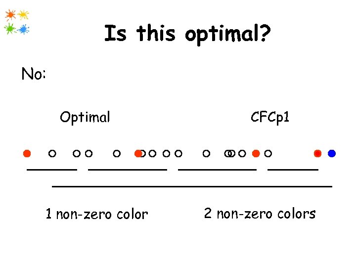 Is this optimal? No: Optimal 1 non-zero color CFCp 1 2 non-zero colors 