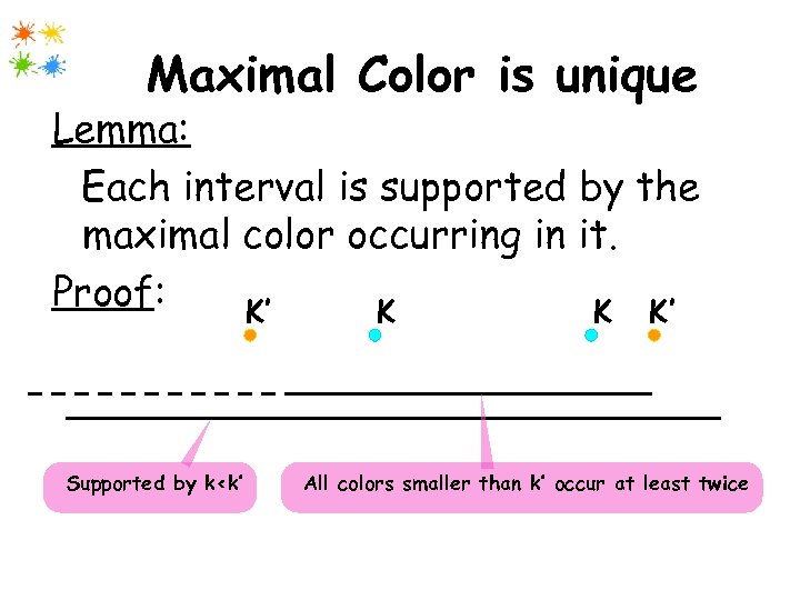 Maximal Color is unique Lemma: Each interval is supported by the maximal color occurring