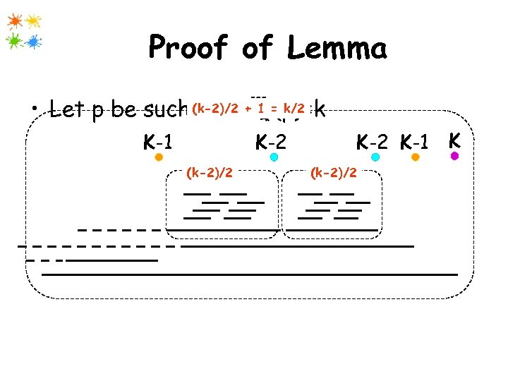 Proof of Lemma • Let p be such (k-2)/2 + = k/2 that 1