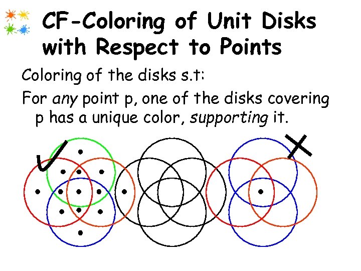 CF-Coloring of Unit Disks with Respect to Points Coloring of the disks s. t: