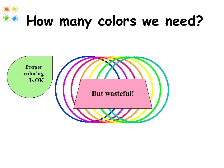 How many colors we need? Proper coloring Is OK But wasteful! 