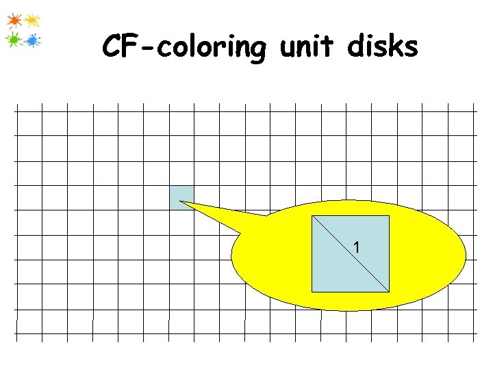 CF-coloring unit disks 1 