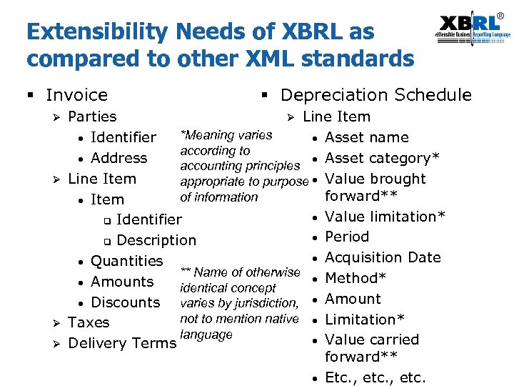 Extensibility Needs of XBRL as compared to other XML standards § Invoice Ø Ø