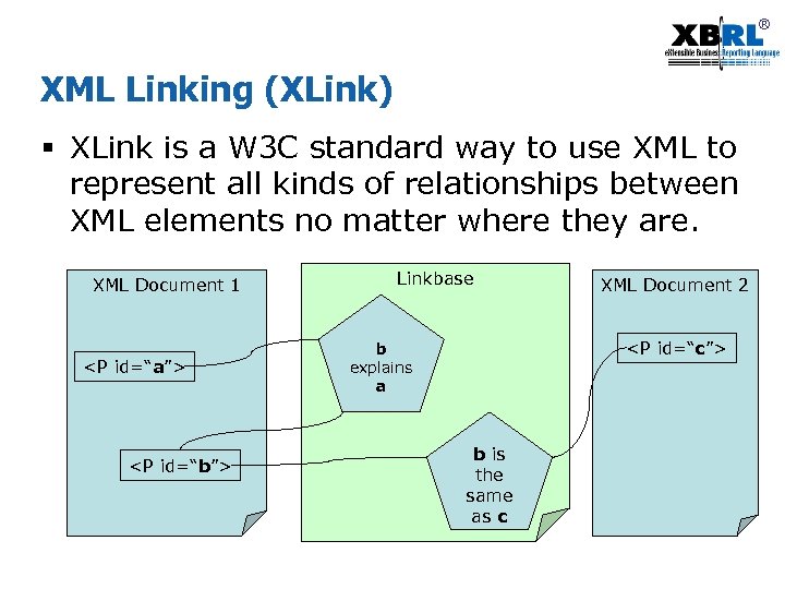 ® XML Linking (XLink) § XLink is a W 3 C standard way to