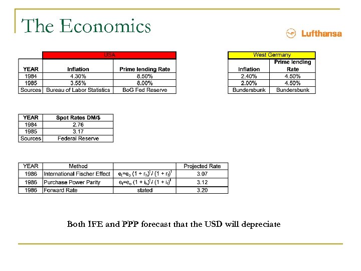 The Economics Both IFE and PPP forecast that the USD will depreciate 