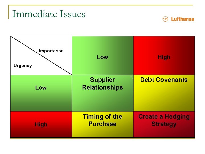 Immediate Issues Importance Low High Debt Covenants Low Supplier Relationships High Timing of the