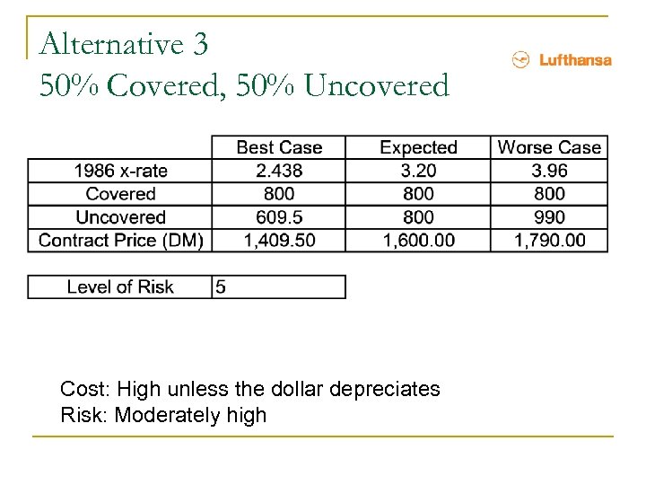 Alternative 3 50% Covered, 50% Uncovered Cost: High unless the dollar depreciates Risk: Moderately