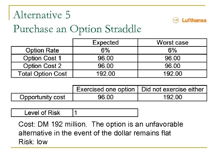 Alternative 5 Purchase an Option Straddle Cost: DM 192 million. The option is an