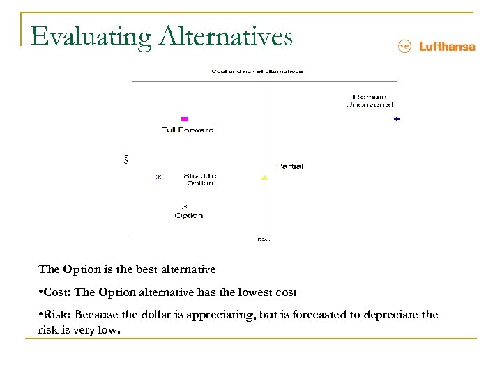 Evaluating Alternatives The Option is the best alternative • Cost: The Option alternative has