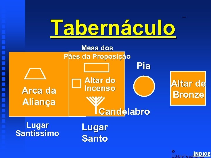 Tabernáculo Tabernacle Schematics 3 Mesa dos Pães da Proposição Pia Arca da Aliança Lugar