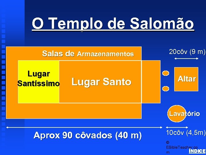 O Templo de Salomão Solomon’s Temple Salas de Armazenamentos Lugar Santíssimo Lugar Santo 20