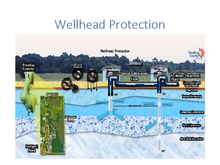 Wellhead Protection 