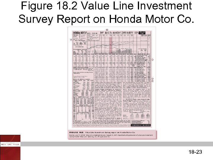 Figure 18. 2 Value Line Investment Survey Report on Honda Motor Co. 18 -23