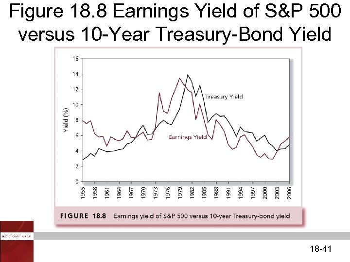 Figure 18. 8 Earnings Yield of S&P 500 versus 10 -Year Treasury-Bond Yield 18