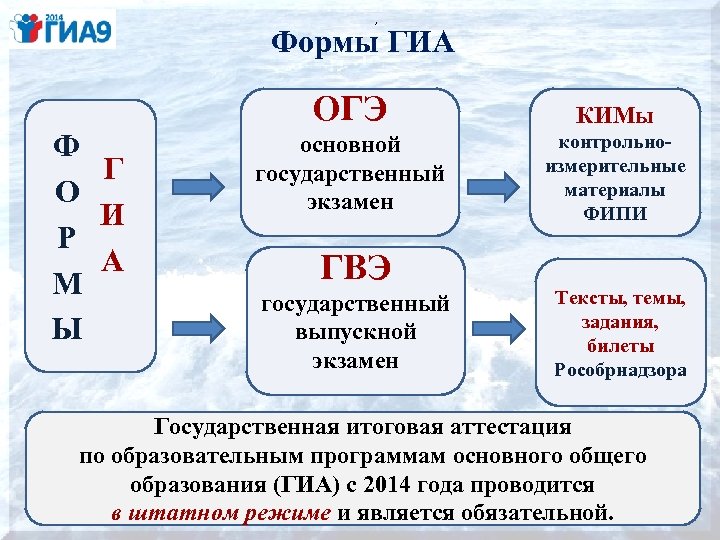 Огэ это. Формы ГИА. Формы государственной итоговой аттестации. ОГЭ ГИА. Чем отличается ГИА от ОГЭ.