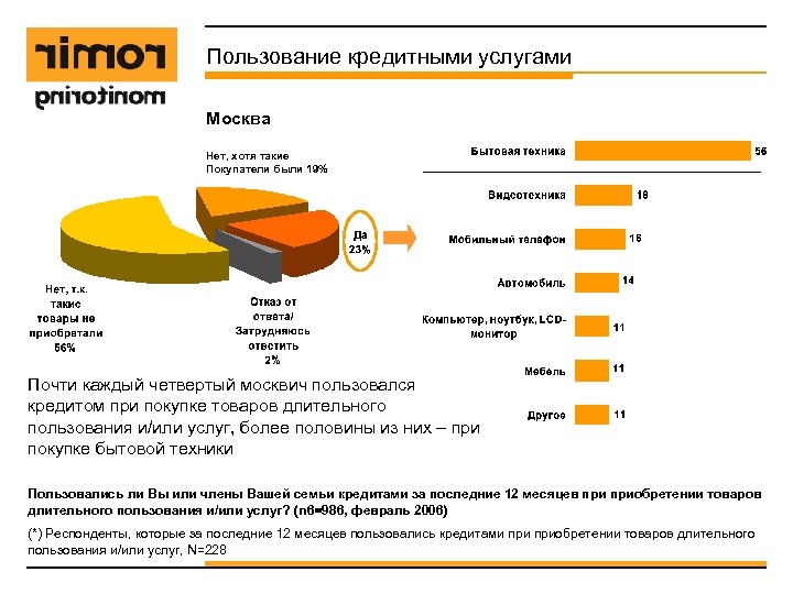 Пользование кредитными услугами Москва Нет, хотя такие Покупатели были 19% Почти каждый четвертый москвич