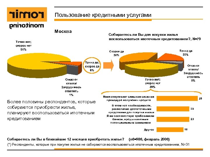 Пользование кредитными услугами Москва Собираетесь ли Вы для покупки жилья воспользоваться ипотечным кредитованием? ,