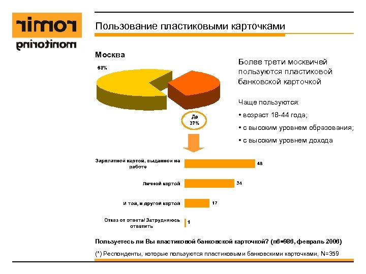 Пользование пластиковыми карточками Москва Более трети москвичей пользуются пластиковой банковской карточкой Чаще пользуются: •
