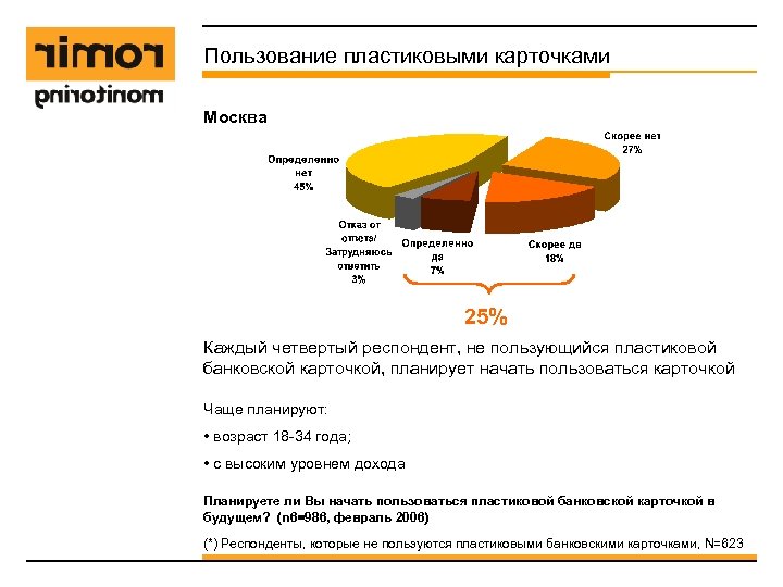 Пользование пластиковыми карточками Москва 25% Каждый четвертый респондент, не пользующийся пластиковой банковской карточкой, планирует