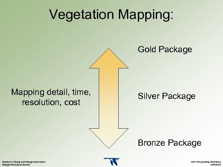 Vegetation Mapping: Gold Package Mapping detail, time, resolution, cost Silver Package Bronze Package Division