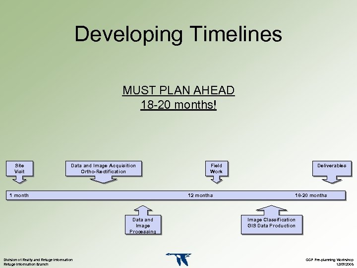 Developing Timelines MUST PLAN AHEAD 18 -20 months! Site Visit Data and Image Acquisition