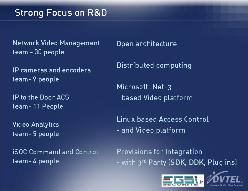 Strong Focus on R&D Network Video Management team - 30 people IP cameras and