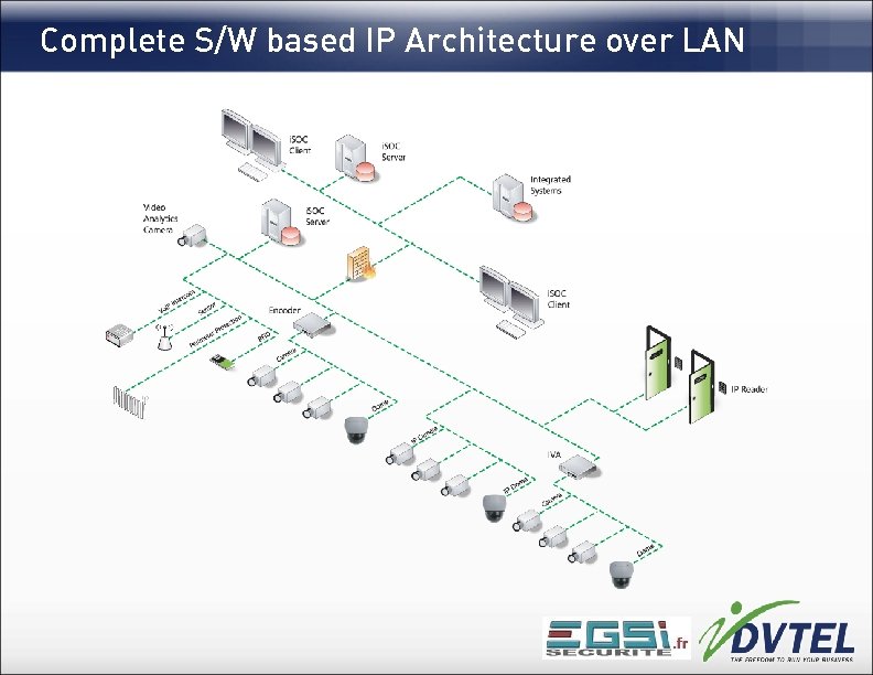 Complete S/W based IP Architecture over LAN 