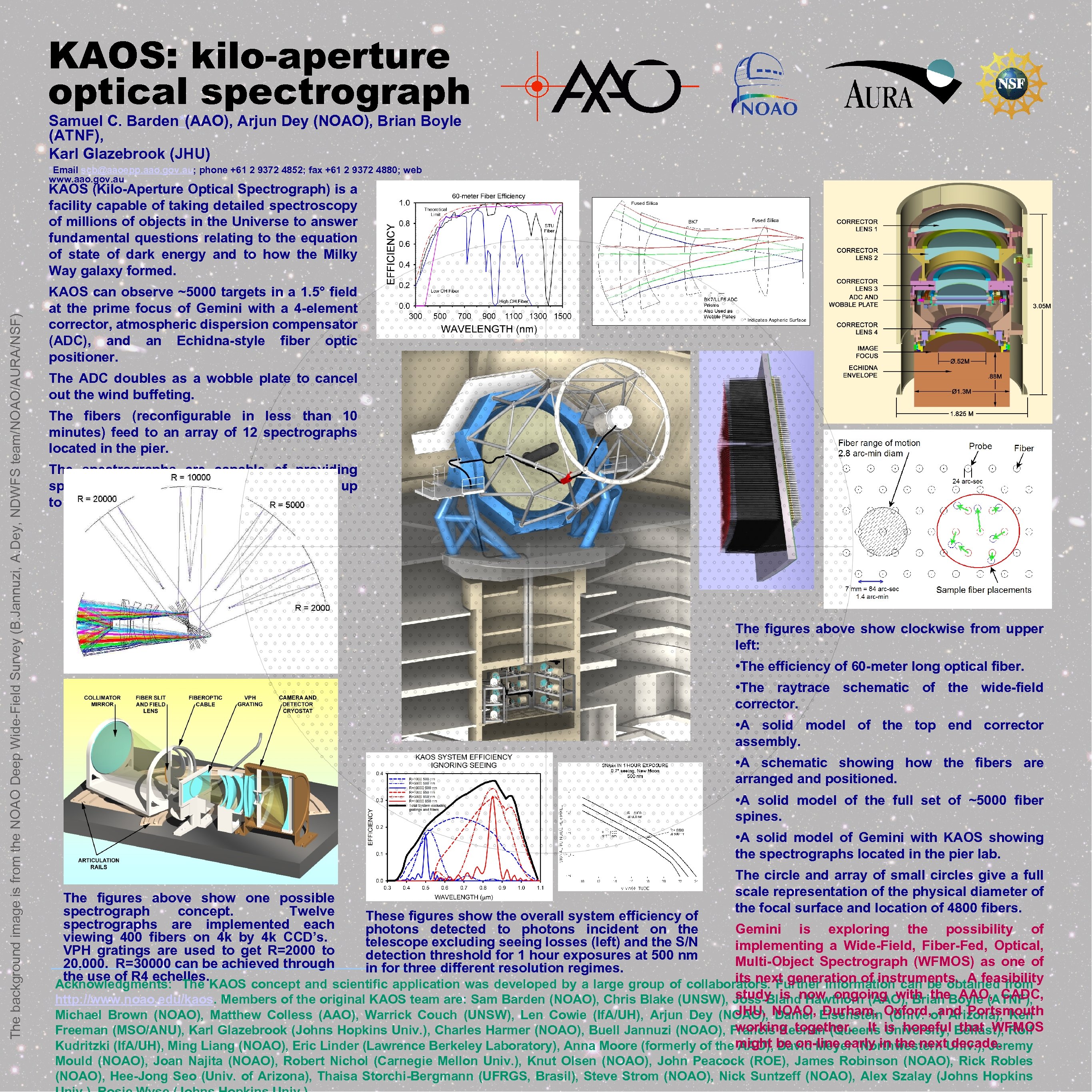 KAOS: kilo-aperture optical spectrograph Samuel C. Barden*(AAO), Arjun Dey (NOAO), Brian Boyle (ATNF), Karl