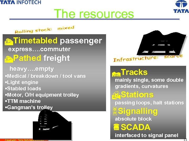 The resources t. Timetabled passenger express…. commuter t. Pathed freight heavy…. empty §Medical /