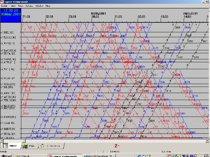 Copyright: Tata Infotech Limited 15 