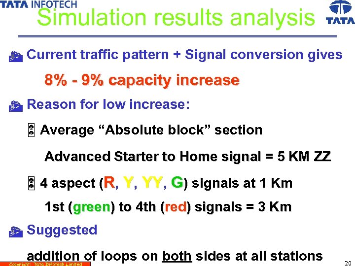 Simulation results analysis t Current traffic pattern + Signal conversion gives 8% - 9%
