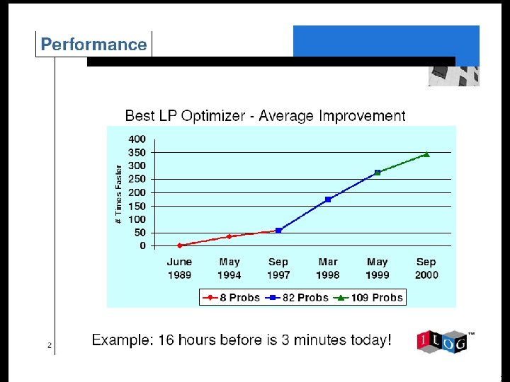 LP speed up Copyright: Tata Infotech Limited 5 
