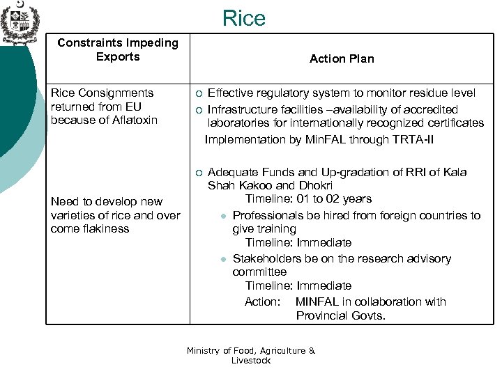 Rice Constraints Impeding Exports Rice Consignments returned from EU because of Aflatoxin Action Plan